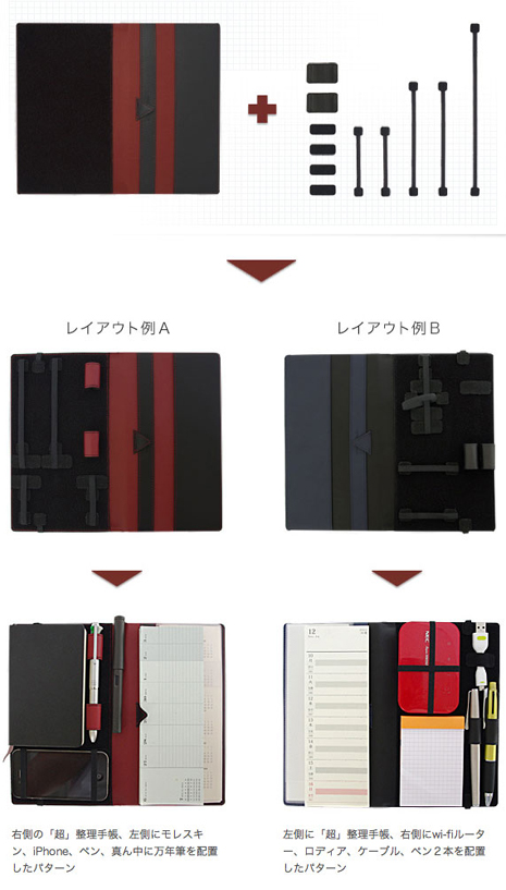 デザインする手帳の使用イメージ